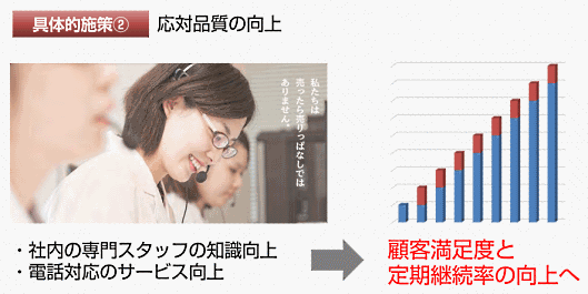 北の達人コーポレーションの対応品質の向上施策