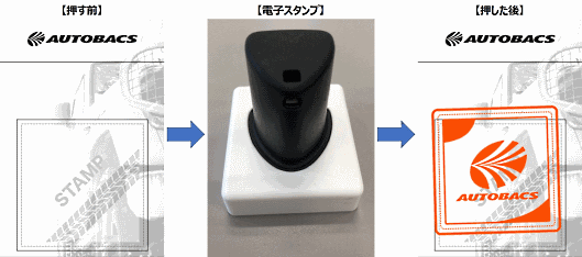 オートバックスは電子スタンプを導入し、スマートフォンで受け取り確認画面を提示するだけで受け取りを完了できるようにする