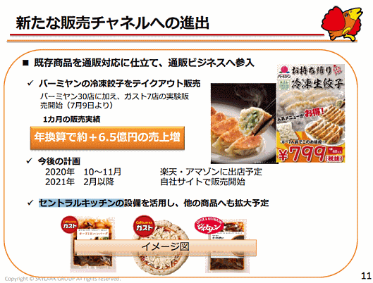 すかいらーくホールディングスがECビジネスに参入することを決めた。2020年内に「楽天市場」「Amazon.co.jp」に出店。2021年にも自社ECサイトを立ち上げる