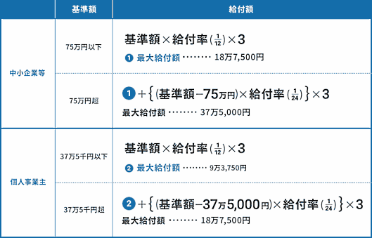 「東京都家賃等支援給付金」の給付額について