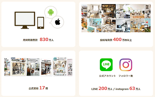 「RoomClip」の特長