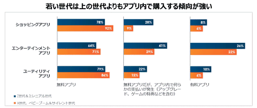 Criteo（クリテオ）が実施した 新型コロナウイルス感染症の拡大によって変化したモバイルアプリの利用状況に関する調査レポート