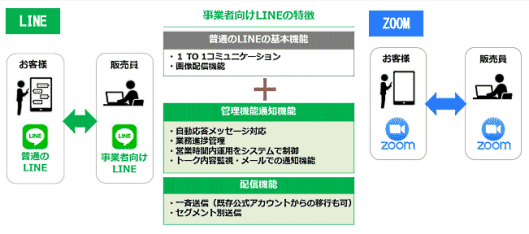 阪急阪神百貨店が、店頭の商品を来店せずに購入できる独自のデジタル戦略（OMO）を開始
