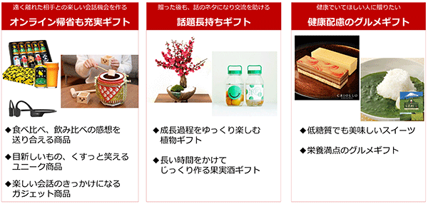 楽天市場 楽天 年末商戦 お歳暮 ギフト 冬 カジュアルギフト 帰歳暮 帰省代わりのギフト 帰省土産