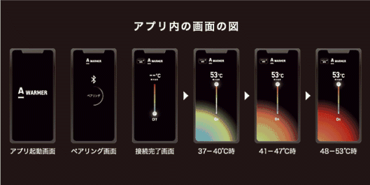 アダストリアが10月9日から販売を始めた、日本初の取り外し可能な衣類用加熱技術搭載のウェアラブル衣料「A WARMER（エーウォーマー）」