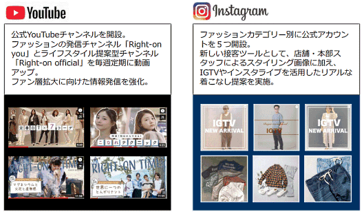 ライトオンのSNS施策