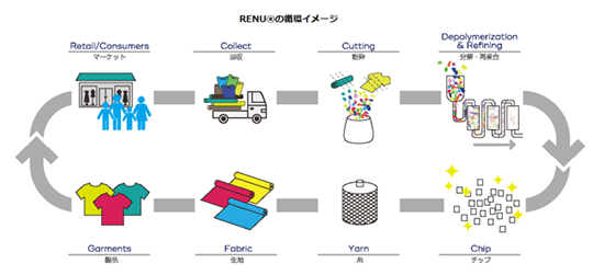 Yper OKIPPA 置き配 RENU 再生ポリエステル素材 エシカル 