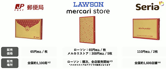 メルカリ 日本郵便 ゆうパケットポスト フリマアプリ ゆうゆうメルカリ便 ゆうパケットポスト専用箱 購入場所 ローソン