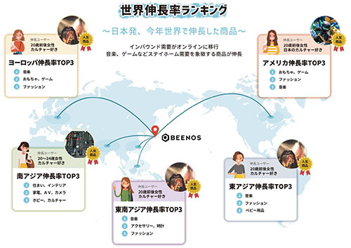 BEENOS 越境EC 世界ヒットランキング2020 日本から海外で伸び率の高い商品TOP3 エリア別