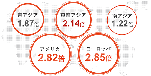 BEENOS 越境EC 世界ヒットランキング2020 各エリアの購買ニーズの伸長