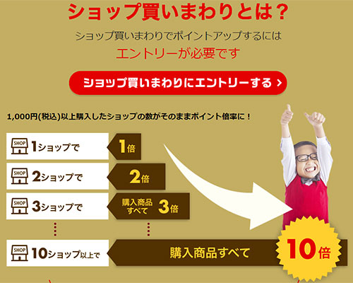楽天 楽天市場 ブラックフライデー BLACKFRIDAY ショップ買い回り