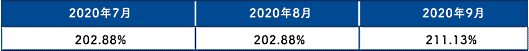 SaaS型ECサイト構築プラットフォーム「futureshop」のフューチャーショップはコロナ禍における2020年7月～9月の消費者によるEC利用状況を調査