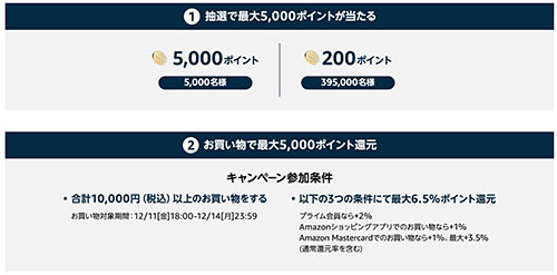 Amazon amazon 年末贈り物セール ポイントキャンペーン