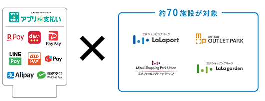 ららぽーとなど、実店舗の決済手段について