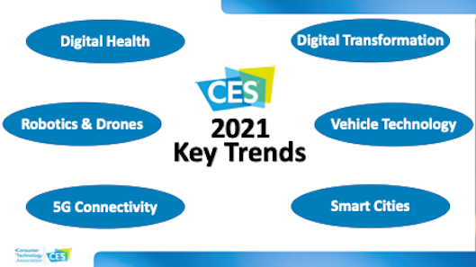 Consumer Technology Association （CTA）が発表した6つのトレンド
