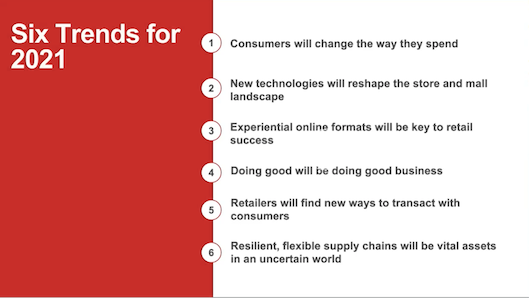 「Retail Trends: The New Shopper」の冒頭で紹介された2021年の6トレンド