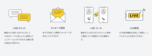 LINE STAFF STARTで利用可能予定の各種機能