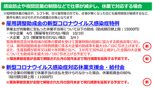 雇用調整助成金の新型コロナウイルス感染症特例、新型コロナウイルス感染症対応休業支援金・給付金（厚生労働省発表資料）