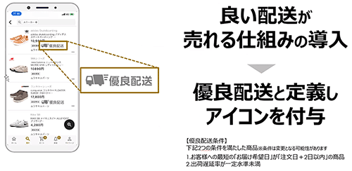 Yahoo!ショッピング PayPayモール 優良配送 物流 配送 配送スピード