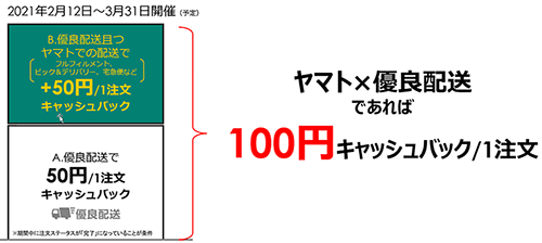Yahoo!ショッピング PayPayモール 優良配送 物流 配送 配送スピード キャッシュバックキャンペーン