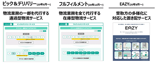 Yahoo!ショッピング PayPayモール 優良配送 物流 配送 配送スピード ヤマト運輸
