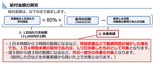 「新型コロナ対応休業支援金・給付金」について