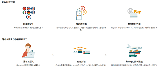 BEENOS Buyee バイイー 越境ECサービス