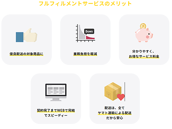 ヤフー Yahoo!ショッピング PayPayモール ヤマト運輸 フルフィルメントサービス リニューアル