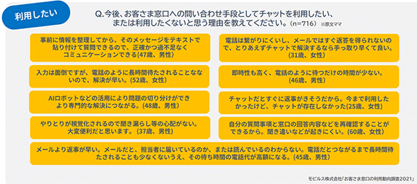 モビルス 調査 チャット 問い合わせ 問い合わせでチャットを利用したい理由