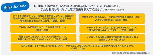 モビルス 調査 チャット 問い合わせ 問い合わせでチャットを利用したくない理由