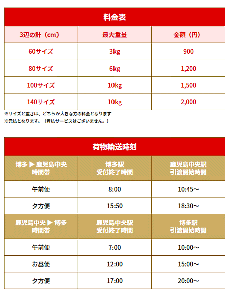 JR九州が行う、新幹線の未活用スペース（旧車販準備室）を使用し、荷物を輸送する新サービス「はやっ！便」