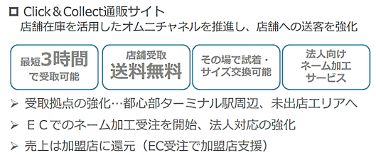 ワークマンの「店舗在庫」による「店舗受け取り」を軸にしたClick&Collect（クリック＆コレクト）について