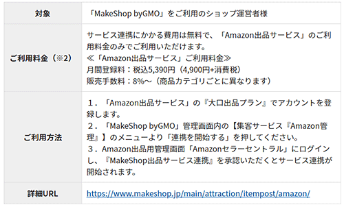 GMOメイクショップ MakeShop byGMO Amazon出品サービス サービス概要