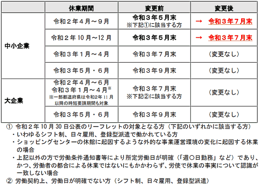 「新型コロナウイルス感染症対応休業支援金・給付金」（休業支援金）