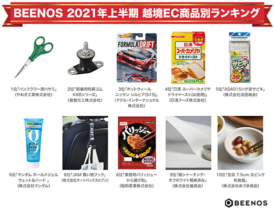 BEENOS Buyee 越境EC 2021年上半期越境ECランキング 商品別ランキング
