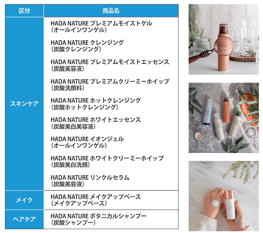 Waqooの主力商品 主力商品の化粧品ブランド「HADA NATURE」
