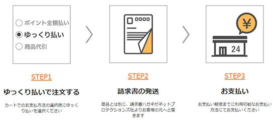 ゆっくり後払い 後払い決済 ヤフー ネットプロテクションズ SBペイメントサービス