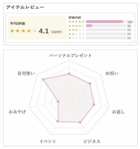 「高島屋オンラインストア」がリニューアル
