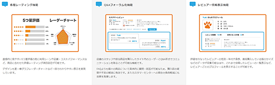 ZETA VOICE 主な機能