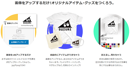 SUZURI GMOペパボ サービス概要