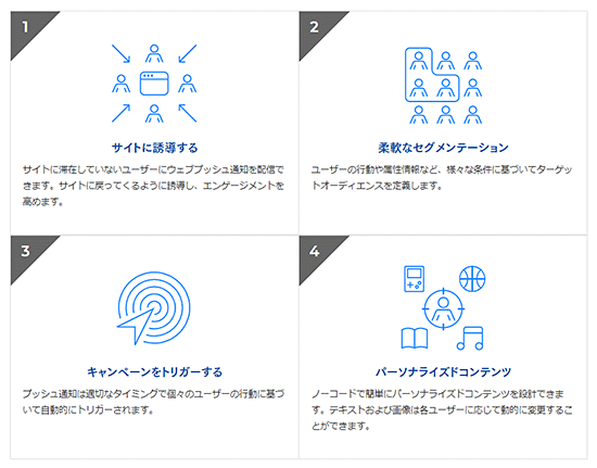 フューチャーショップ futureshop Webプッシュ通知機能 AIQUA LITEの特徴