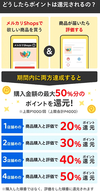 メルカリShops メルカリ ソウゾウ ポイント還元キャンペーン