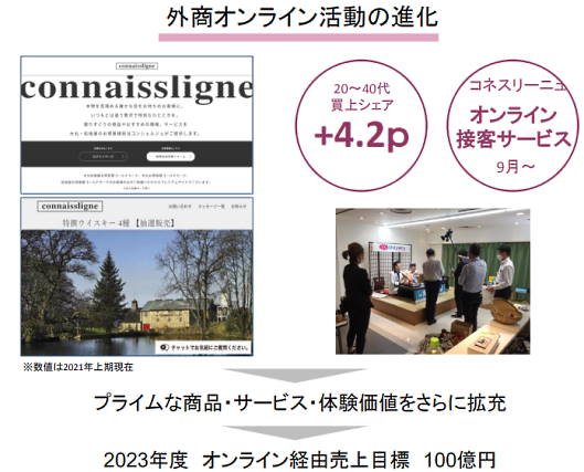 J.フロントリテイリングの百貨店事業である大丸松坂屋百貨店はOMOを推進 外商オンライン活動の進化