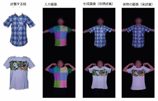 東京大学大学院情報理工学系研究科創造情報学専攻の五十嵐健夫研究室が、リアルタイムで高品質な仮想試着を実現する手法を開発