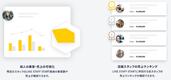 LINE STAFF START LINE公式アカウント バニッシュ・スタンダード 集客・売り上げの可視化 ランキング