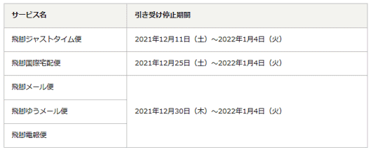 佐川急便は、取り扱荷物の量が増加する年末年始の対応を公表