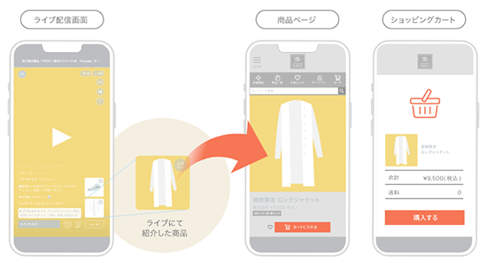 フューチャーショップ futureshop Live cottage ライブコテージ ライブコマース ライブ配信画面から購入までのイメージ