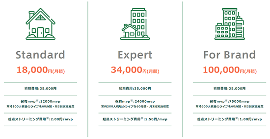 フューチャーショップ futureshop Live cottage ライブコテージ ライブコマース プラン