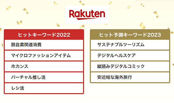 楽天グループ ヒットキーワード2022 ヒット予測キーワード2023
