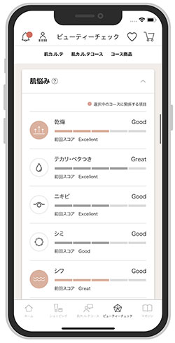 オルビス 肌カ.ル.テ AIによる分析結果